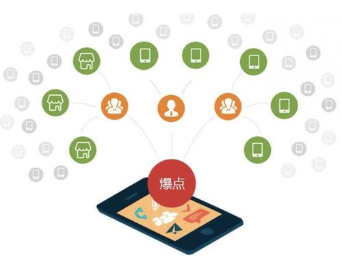加查为什么越来越多的企业通过软文营销来引流